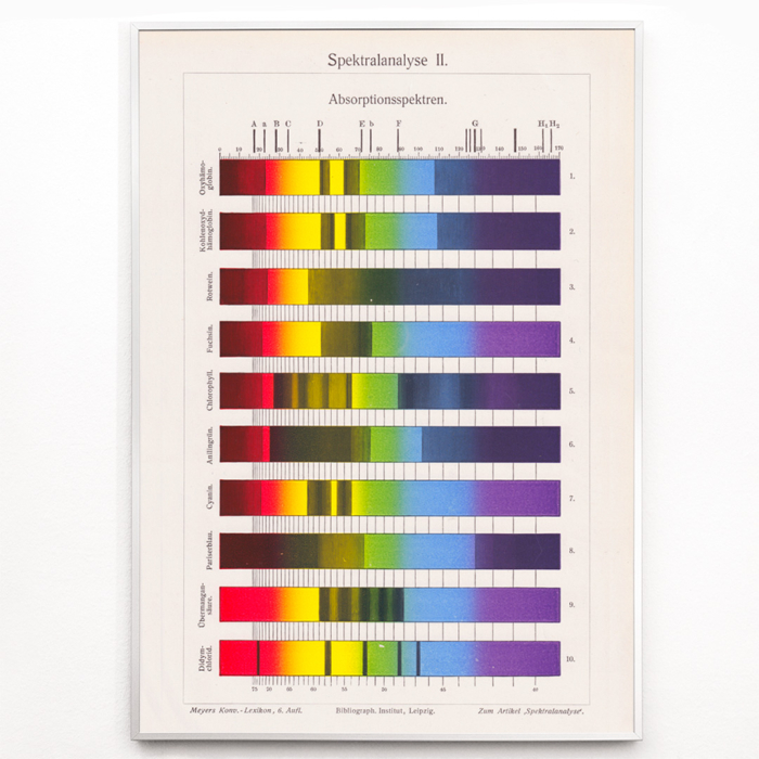 Anàlisi espectral