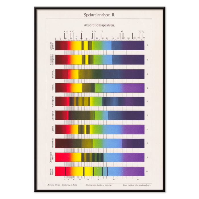 Analyse spectrale