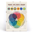 L&#39;échelle chromatique des couleurs