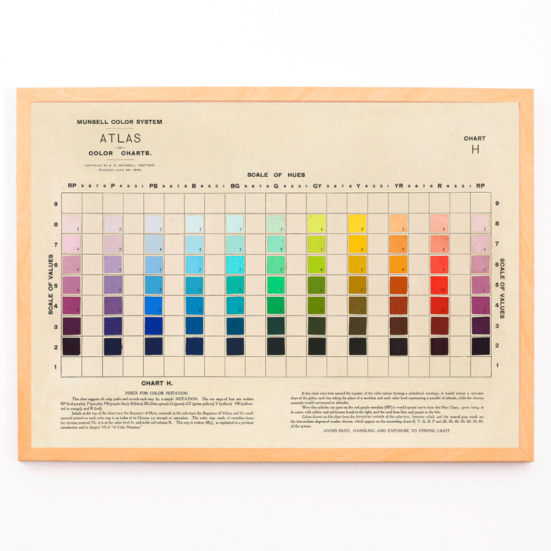 Atlas du système de couleurs Munsell